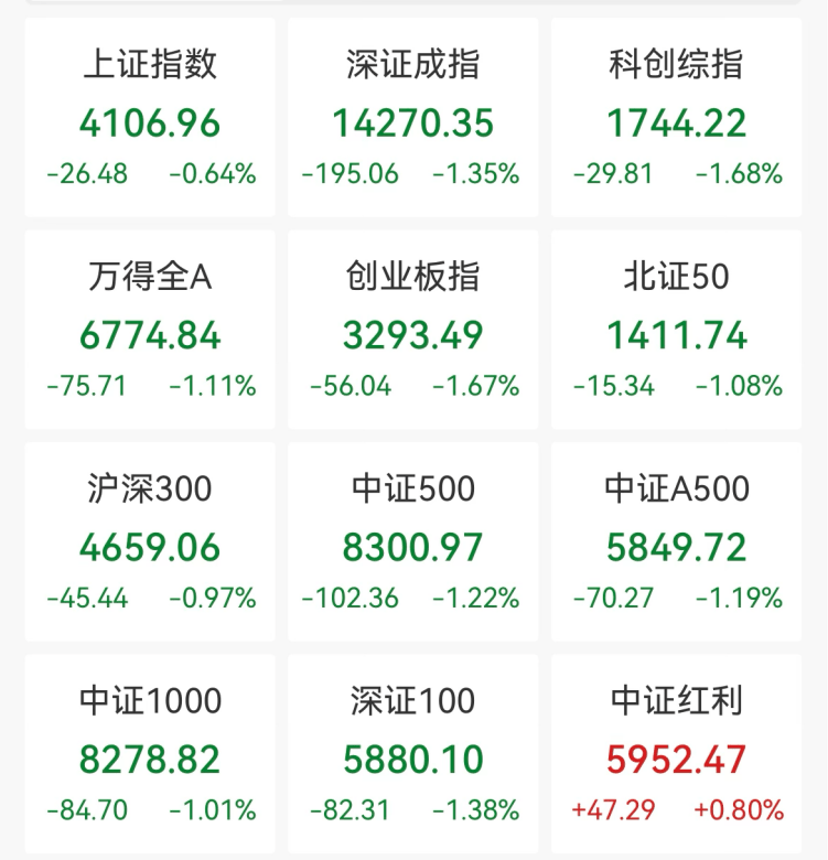 今日68股涨停 主要集中在化工、电力设备等行业