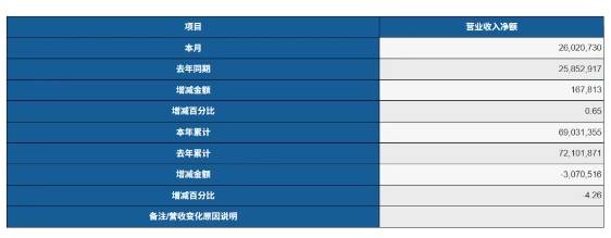 东吴证券给予派能科技"买入"评级,2026年一季报点评:户储需求增长迅速,盈利水平环比大幅提升