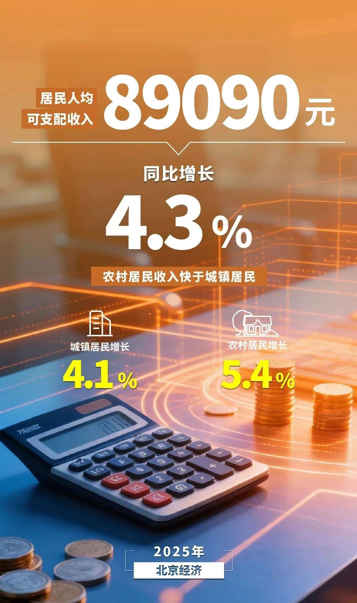 中粮资本2025年营收超95亿元 现金分红总额约3.41 亿元