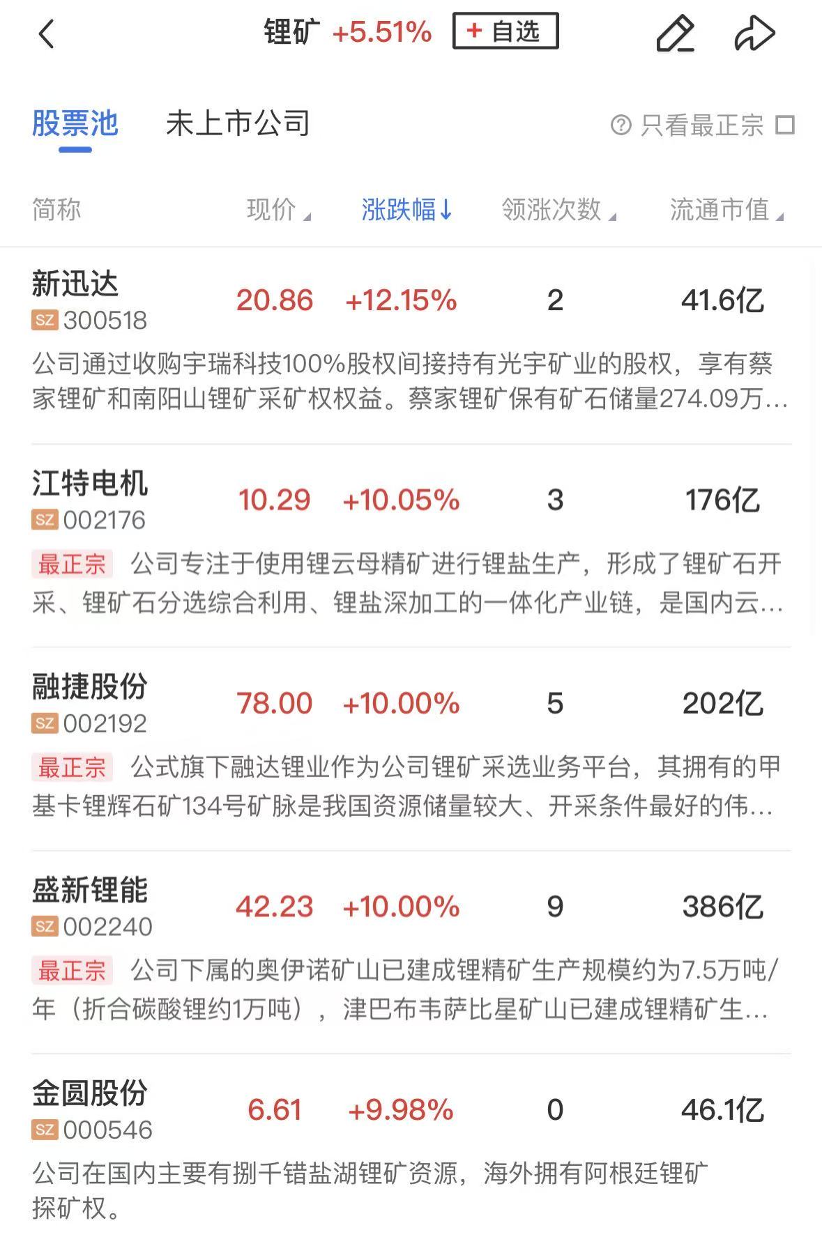 锂矿板块强势上扬 盛新锂能、融捷股份等涨停