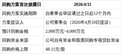 明阳电路：调整回购股份价格上限并延长实施期限