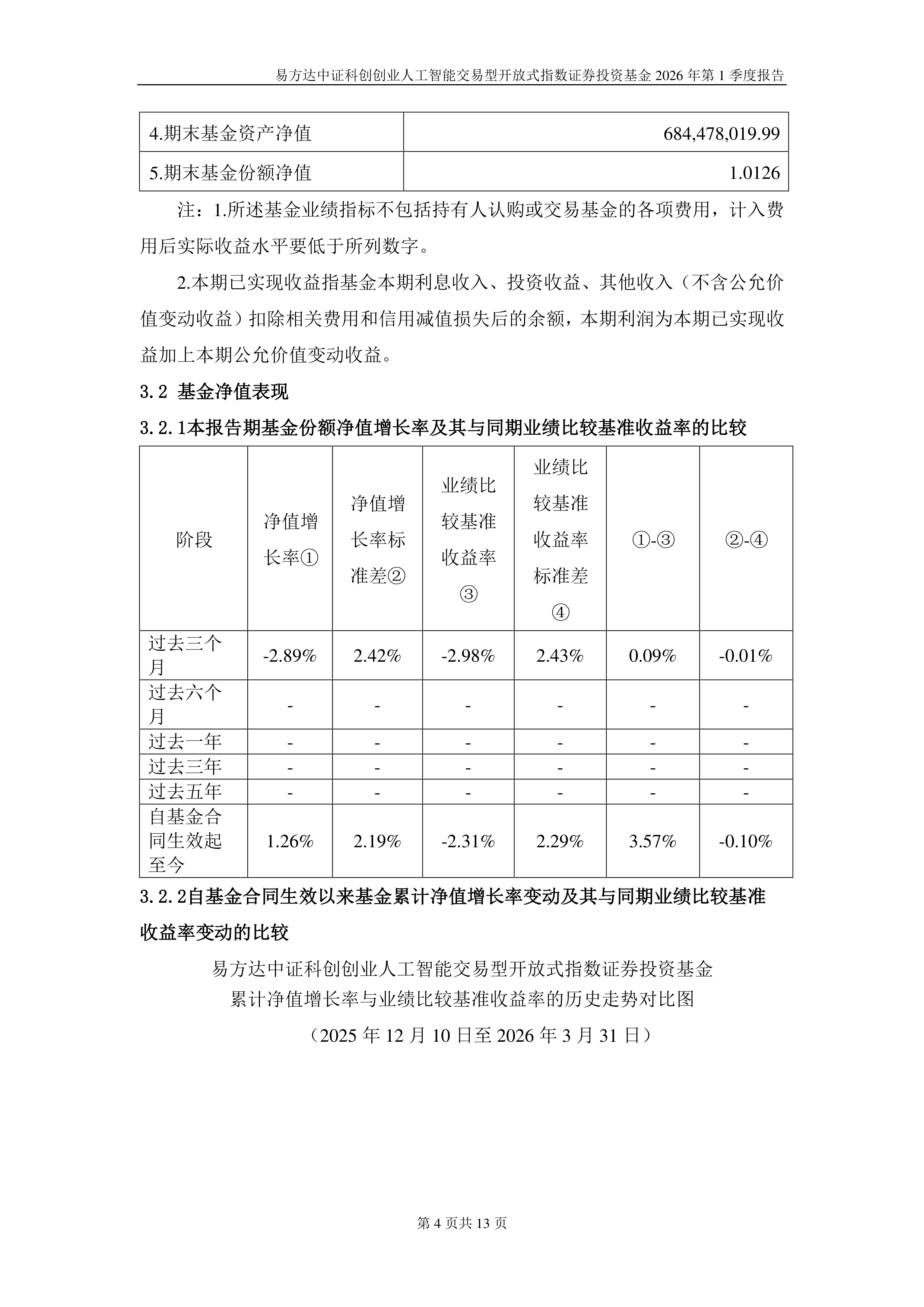AI产业链股延续调整,人工智能ETF易方达(159819)、科创创业人工智能ETF易方达(159140)获资金加仓