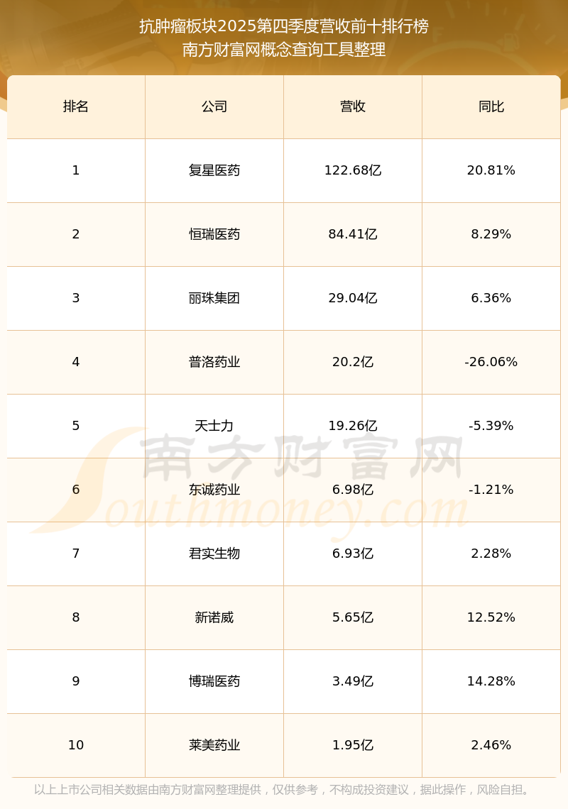 益佰制药（600594）2026年一季报简析：净利润同比下降214.57%