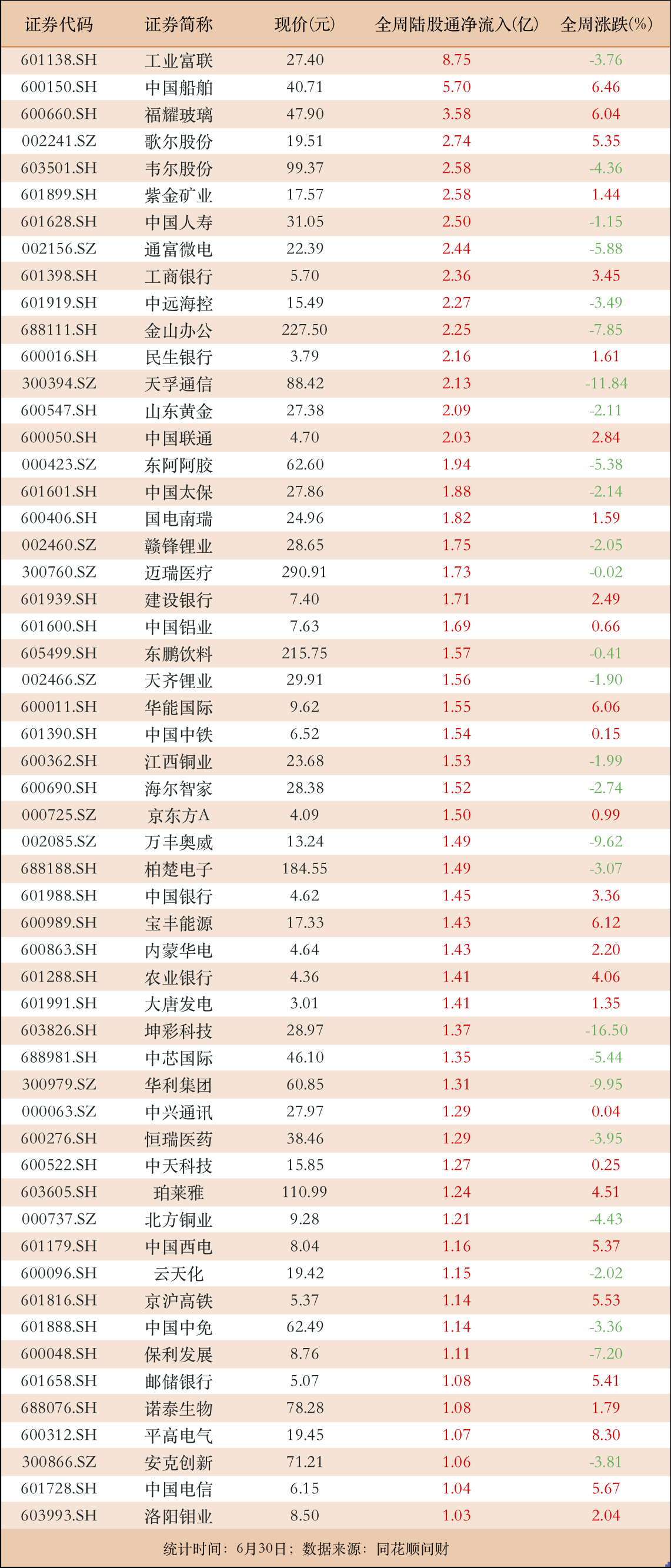 人造肉概念涨0.87%,主力资金净流入这些股