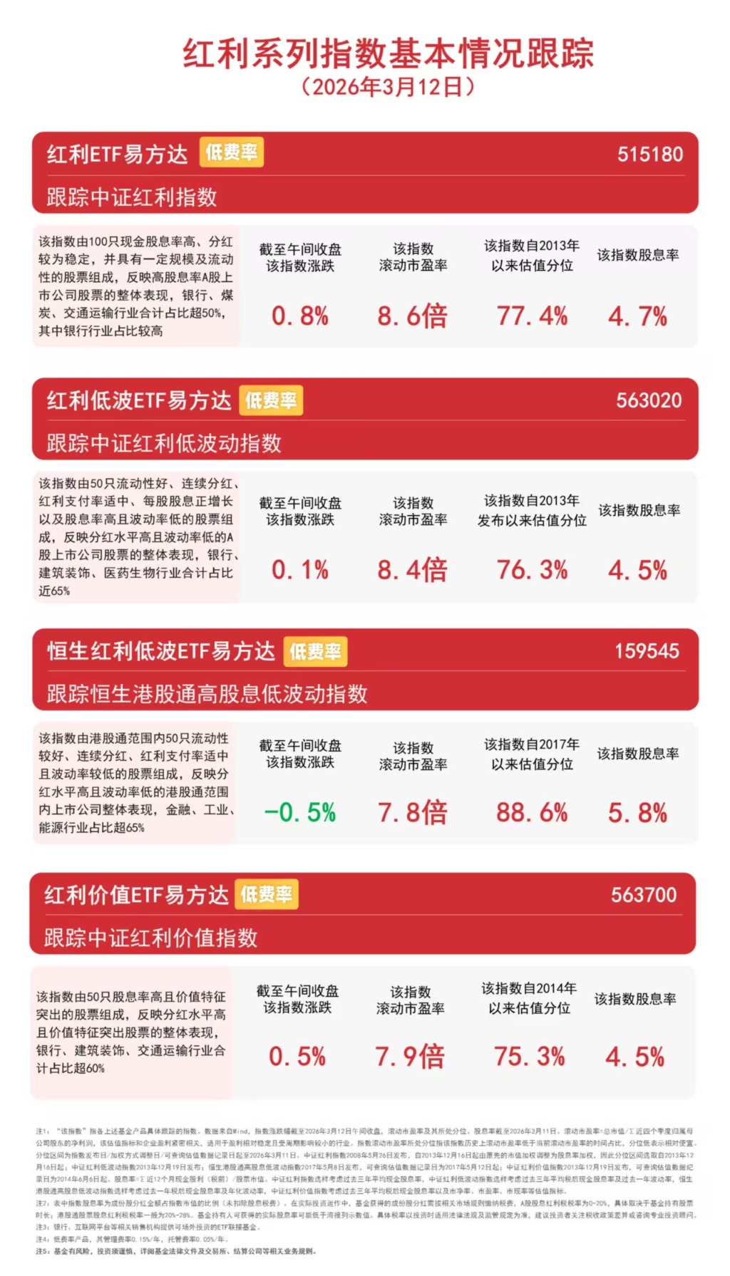 中证港股通50指数ETF今日合计成交额2.57亿元,环比增加37.38%