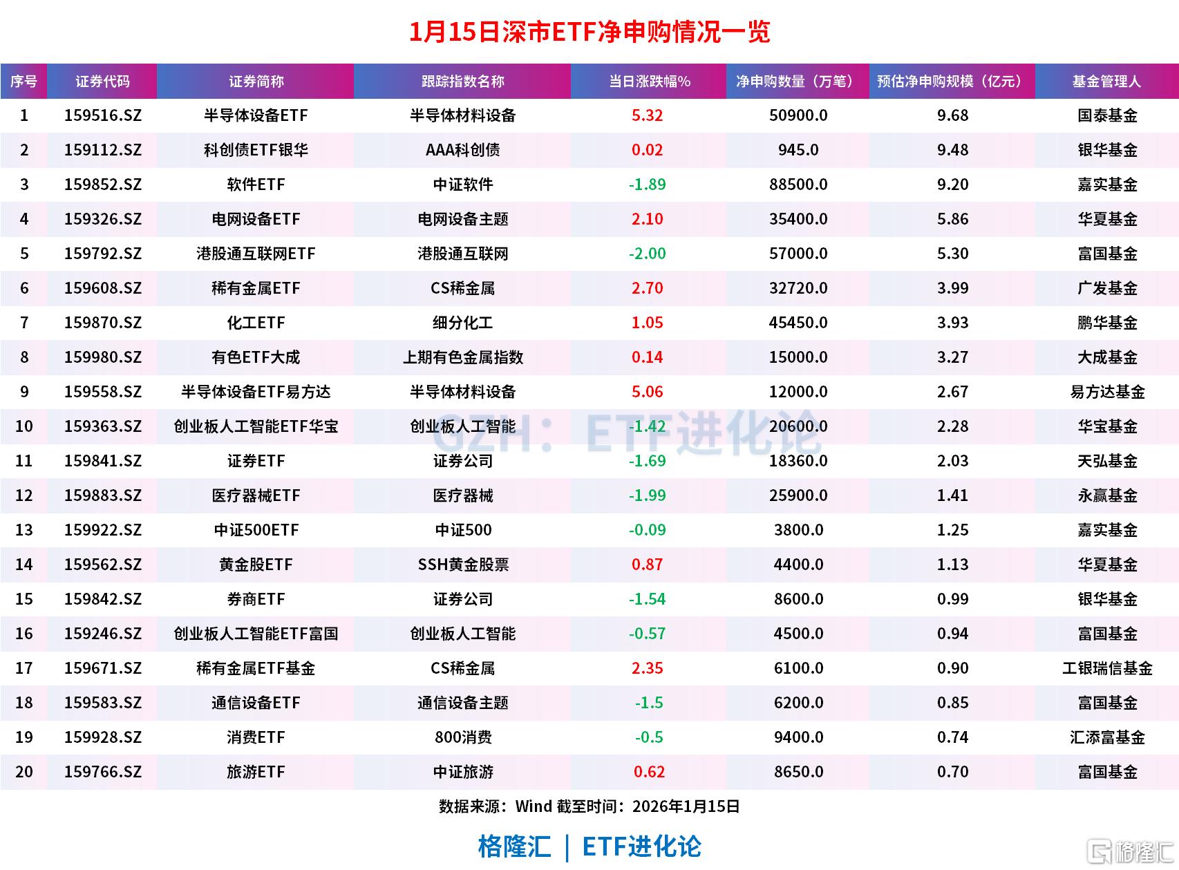 中证港股通50指数ETF今日合计成交额2.57亿元,环比增加37.38%