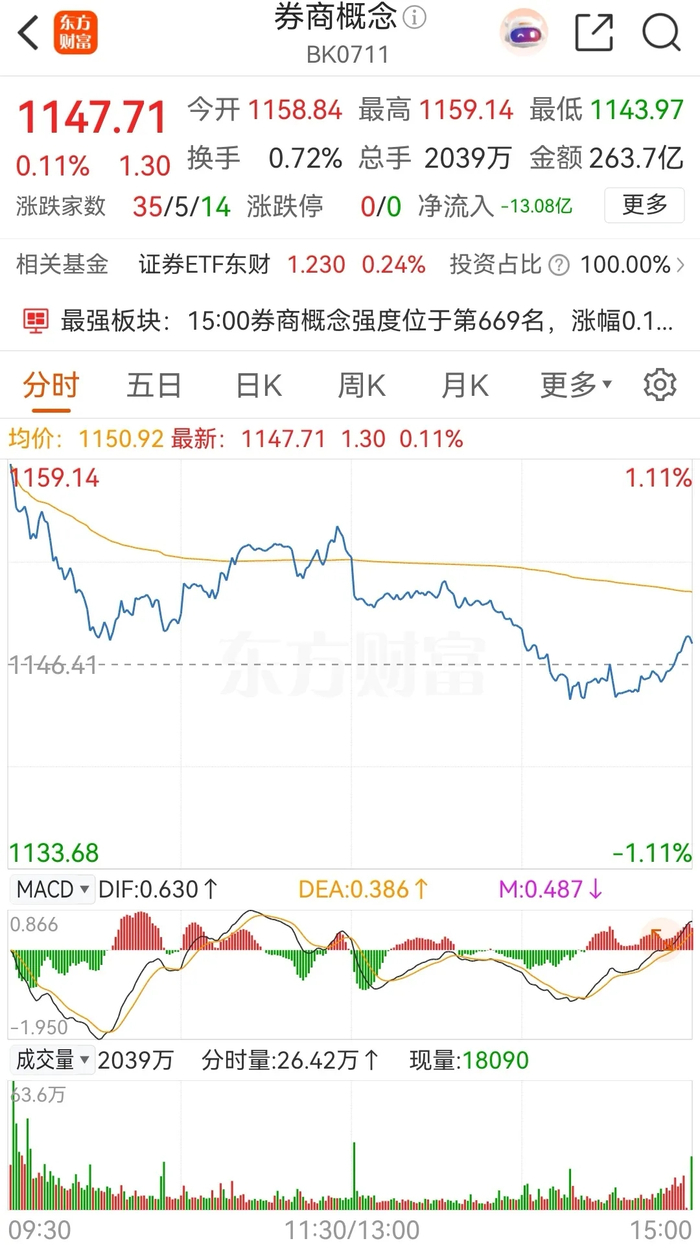 华林证券,迎新高管!一季度增收不增利