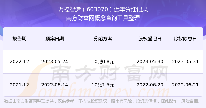 祥源文旅:2025年度净利润约1.14亿元,同比下降21.98%