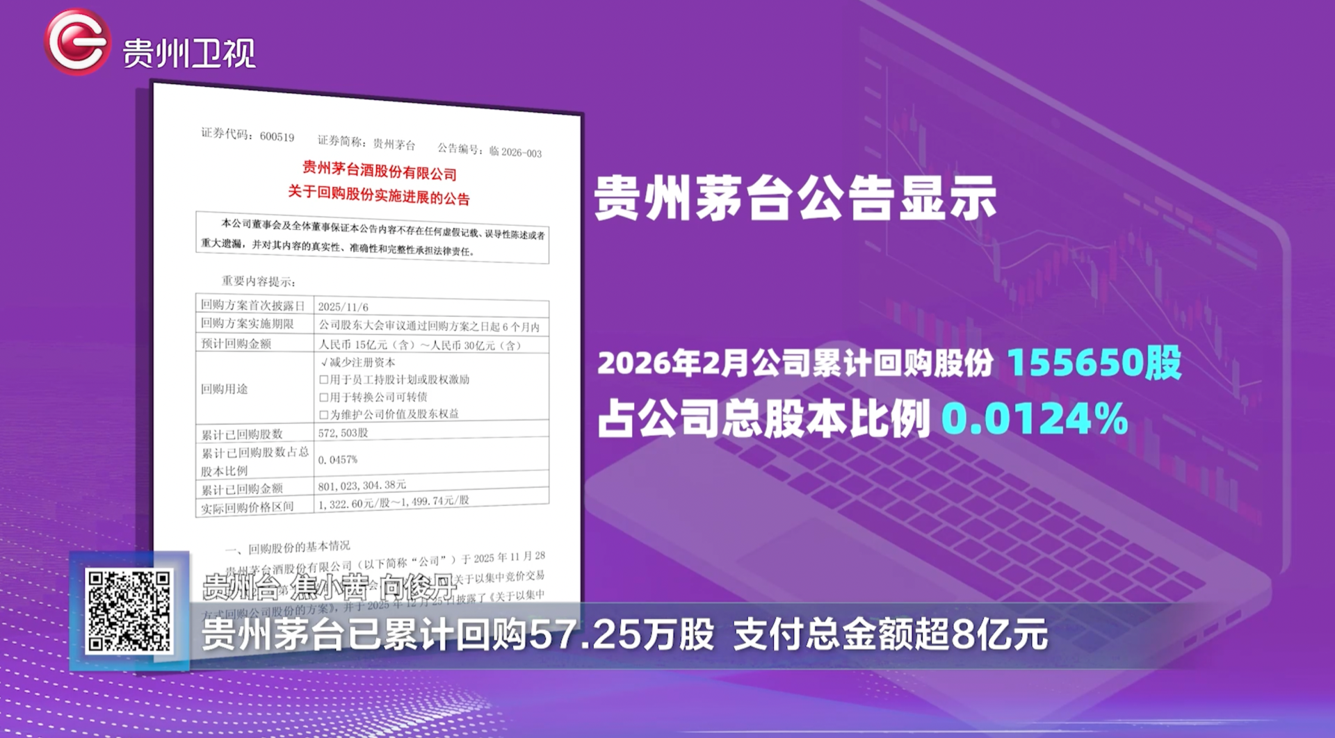 贵州茅台，一季度营收539亿元！经销商单季净减255家，传统渠道营收锐减近30亿元