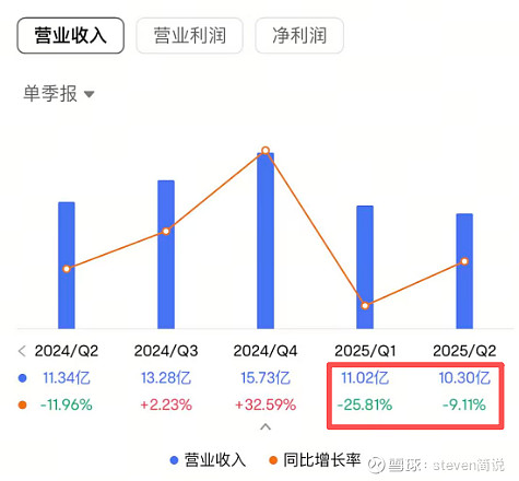 贵州茅台，一季度营收539亿元！经销商单季净减255家，传统渠道营收锐减近30亿元