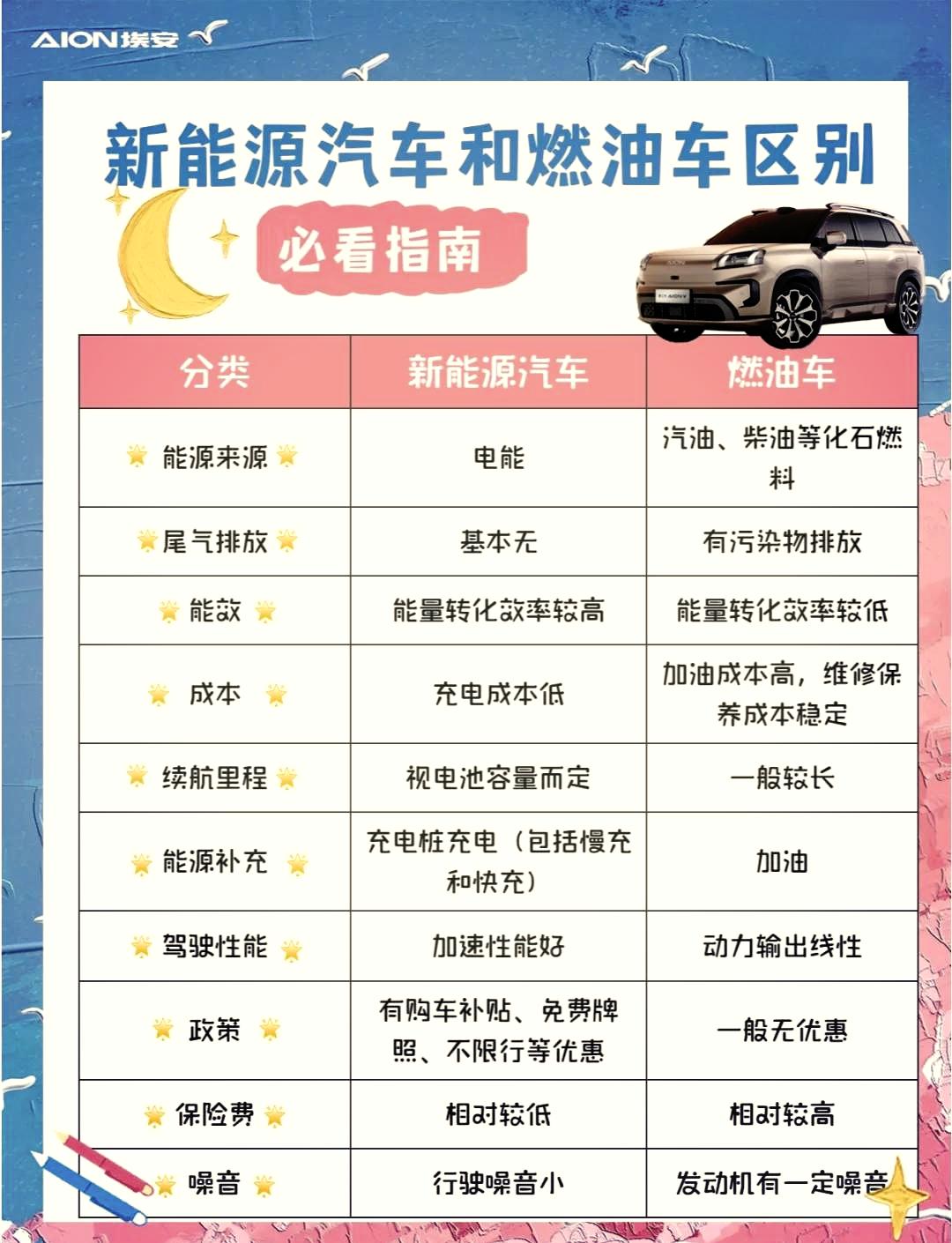 爱电动汽车新车销量正在超越汽油和柴油汽车