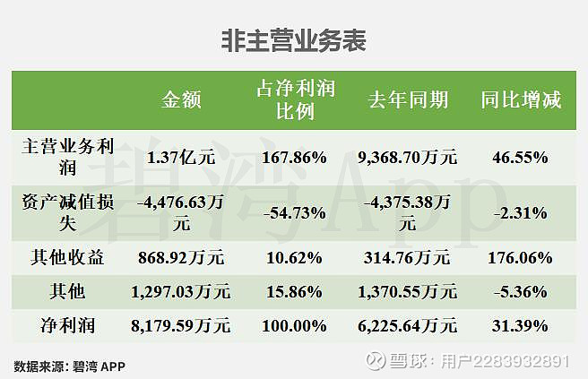 欧科亿(688308)2026年一季报简析:营收净利润同比双双增长,存货明显上升
