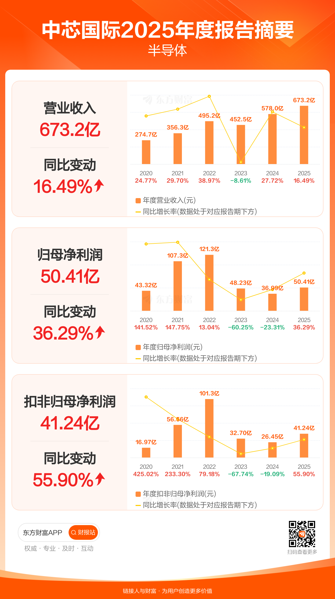 赛科希德(688338)2026年一季报简析:净利润同比下降16.49%,三费占比上升明显
