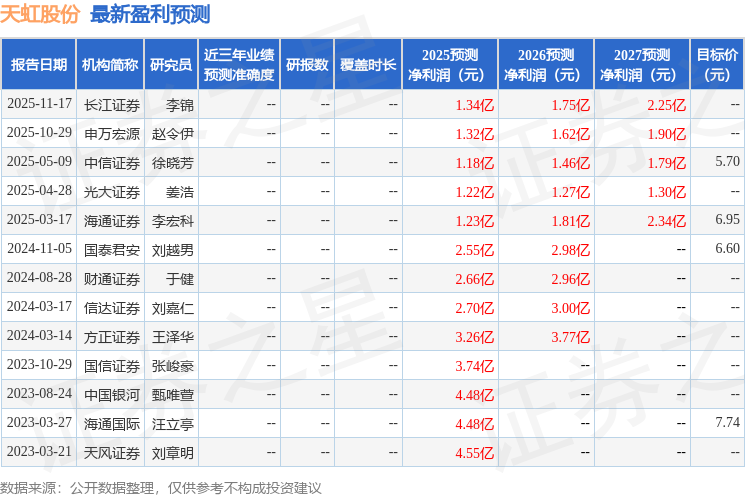 西藏旅游2025年净利润同比增长近40% 投资者:和公司年报排版一样美丽