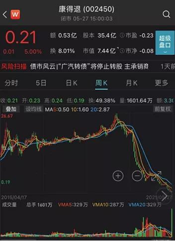 每周债市看点 | 宝塔石化重整程序已终结,天津滨旅控股被纳入失信被执行人名单