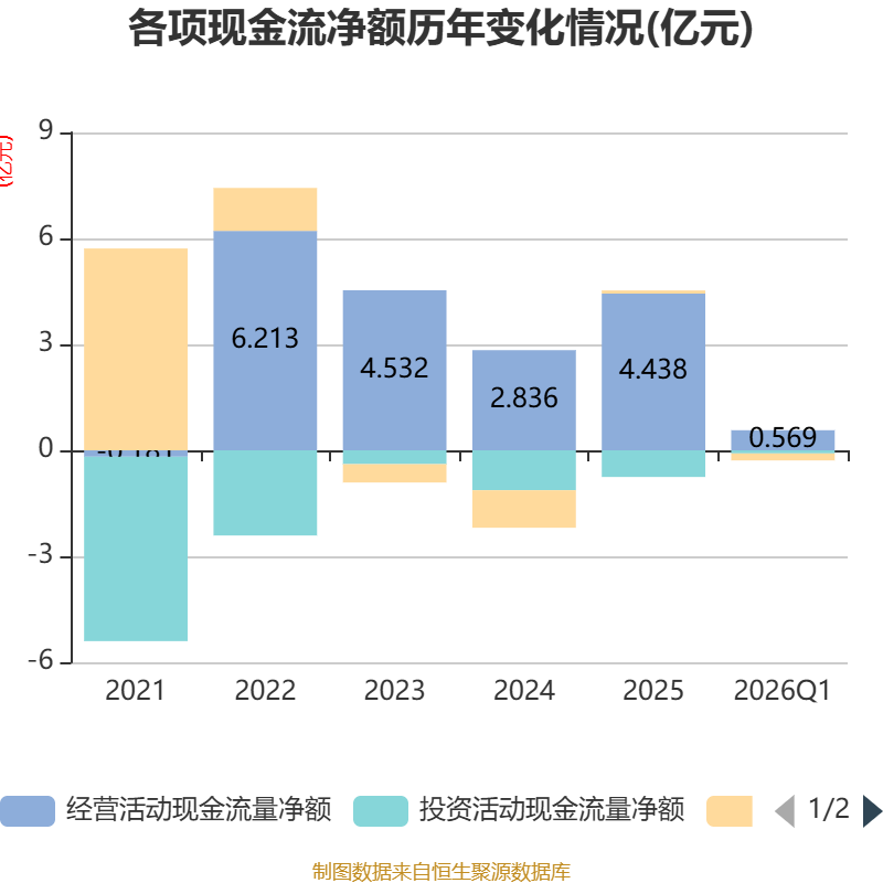 东田微:2026年第一季度净利润约2807万元,同比增加39.64%