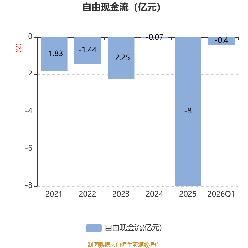 东田微:2026年第一季度净利润约2807万元,同比增加39.64%