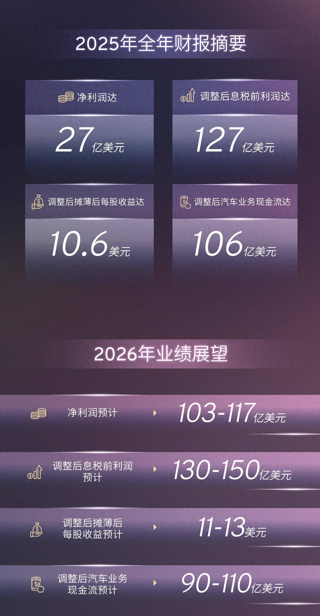 亨通光电:2025年净利润同比下降3.2% 拟10派2.75元