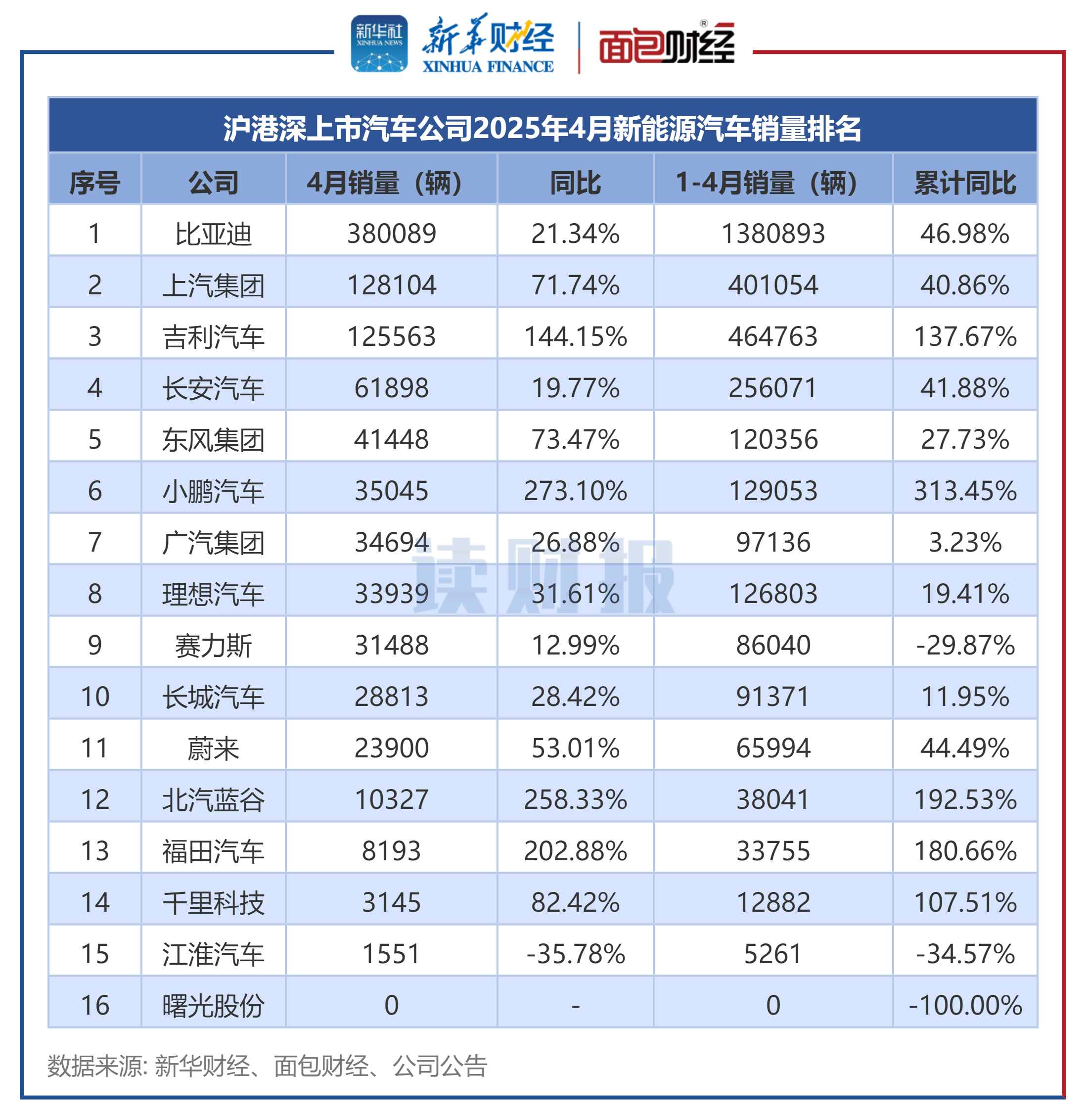 三祥新材披露分配预案：拟10转增4派1元（含税）