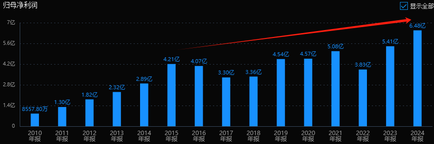 昆药集团今年一季度实现营收8.36亿元 银发健康布局积蓄长期动能