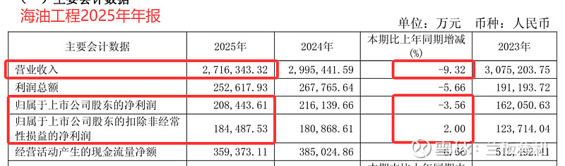 海油工程:一季度市场承揽额大增381.81%,订单饱满锚定长期增长