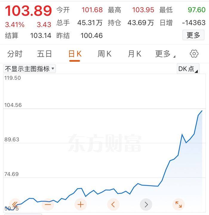 霍尔木兹海峡断航下,中东客商涌进北京车展抢货
