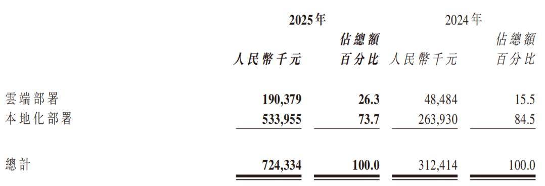 掌阅科技:2025年亏损1.76亿元 短剧等衍生业务成第一大业务