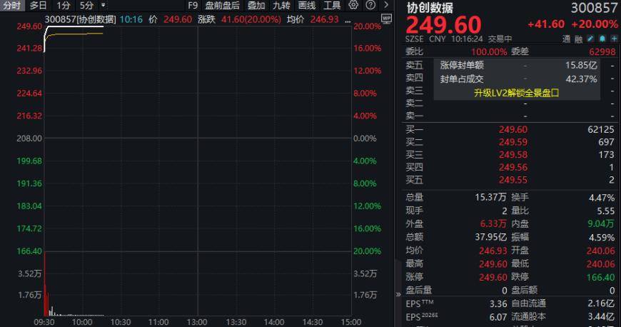 中国巨石2026年一季度业绩亮眼 净利同比大增73.48%