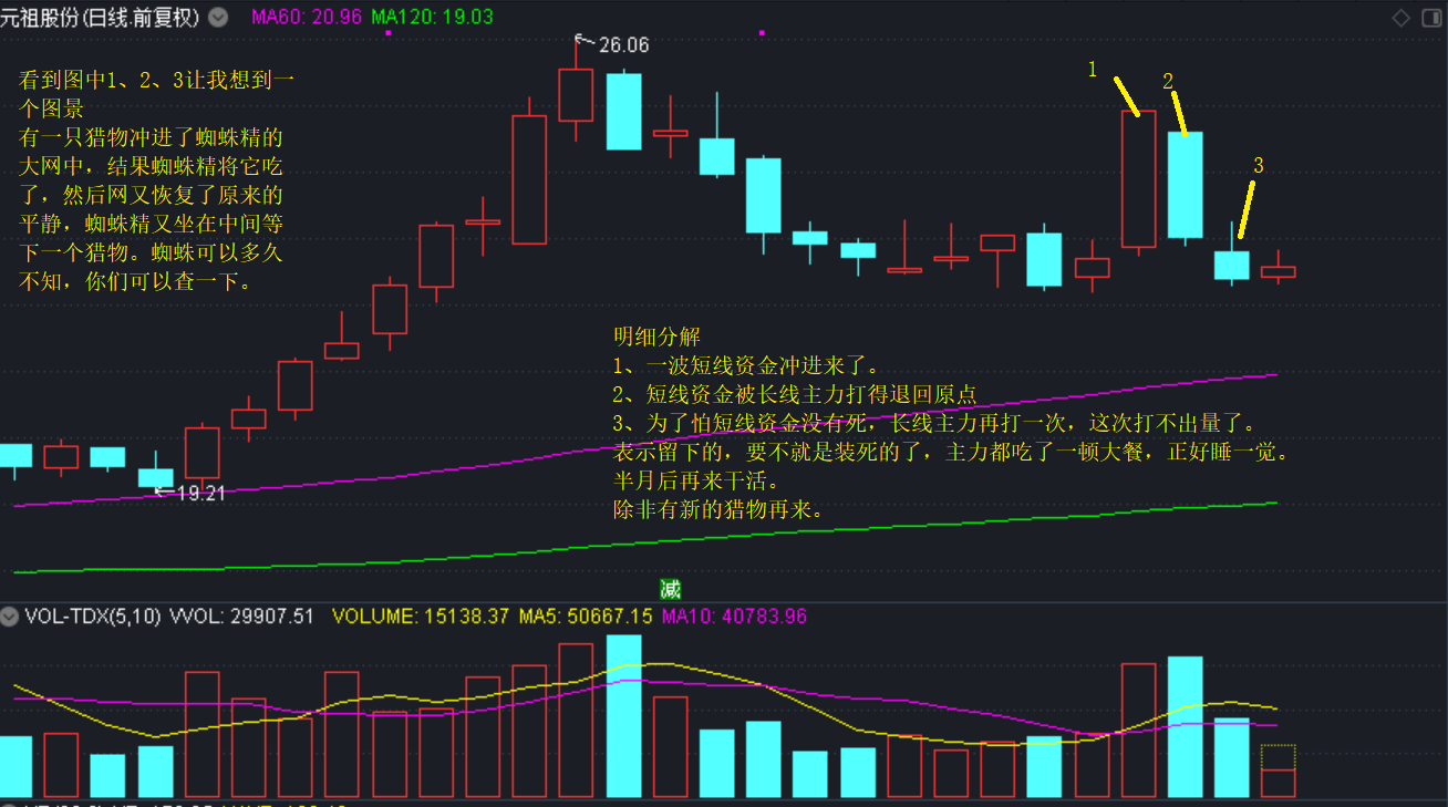 元祖股份(603886)2026年一季报简析:净利润同比下降180.76%