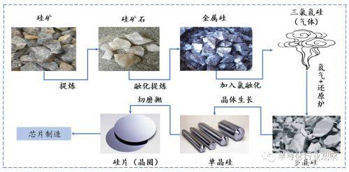 半导体硅片再迎上行周期