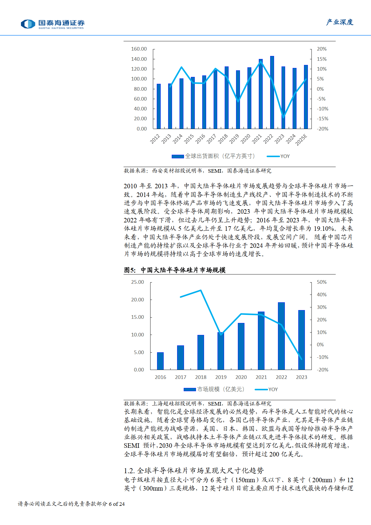 半导体硅片再迎上行周期