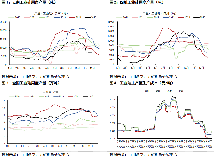 半导体硅片再迎上行周期