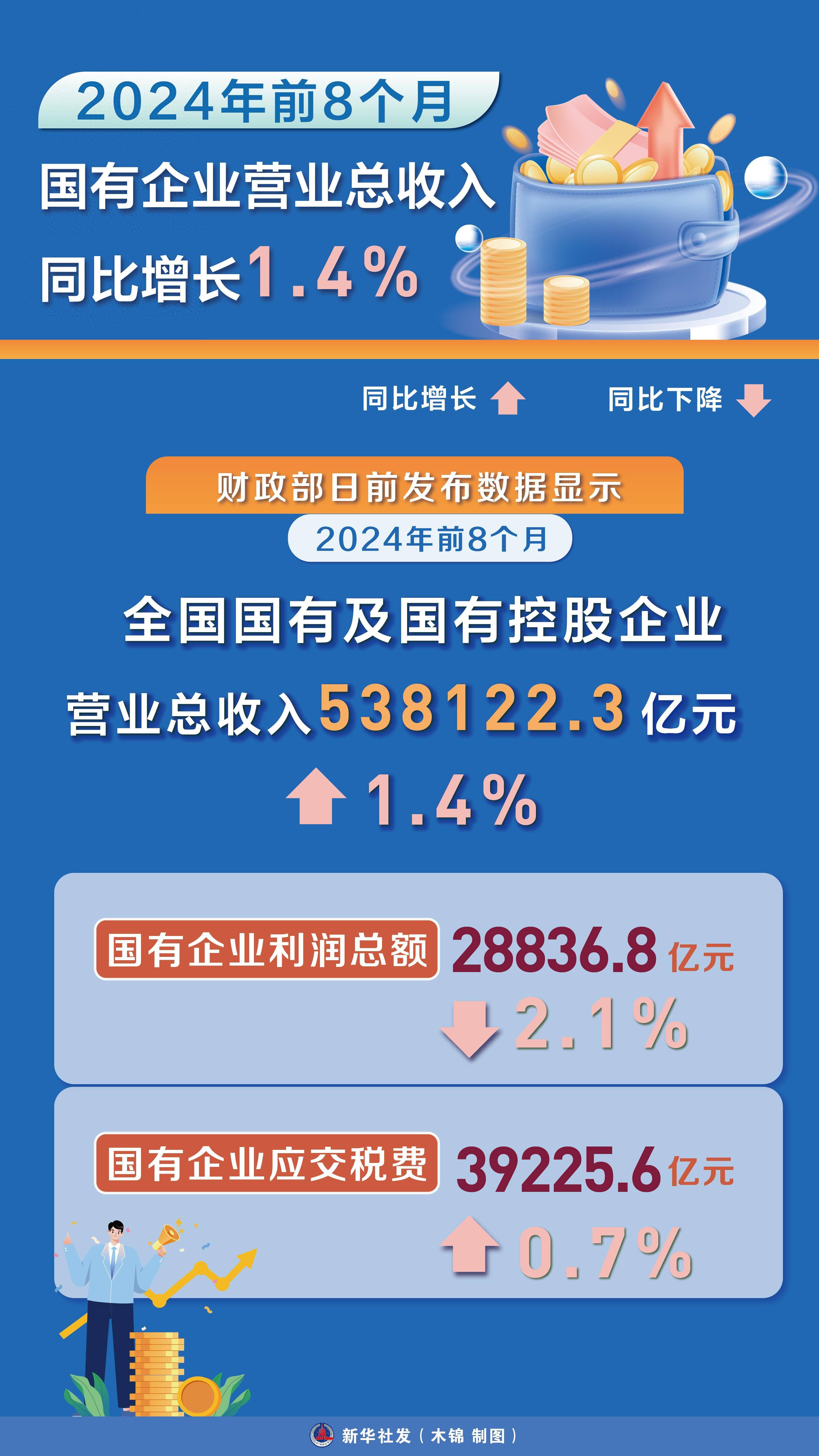 国家统计局:一季度规模以上装备制造业利润同比增长21.0%,拉动全部规模以上工业企业利润增长6.8个百分点