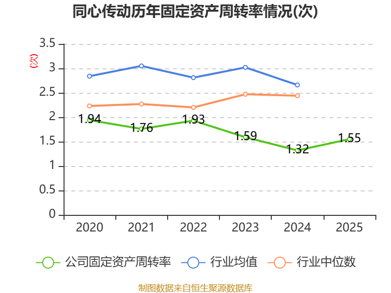 财通证券:2025年净利润同比增长12.5% 拟10派0.5元