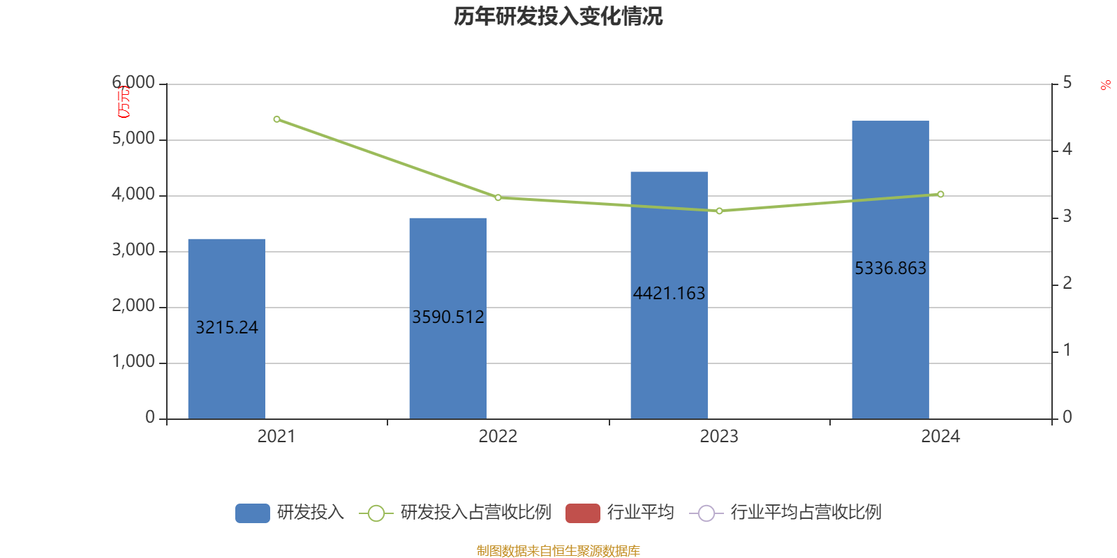 贵州轮胎:2025年净利润同比增长0.74% 拟10派0.9元