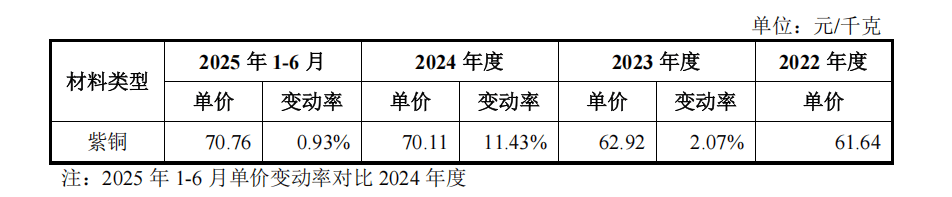 东莞证券给予三棵树"增持"评级，2025年年报点评：定价权增强毛利率提升，业绩实现大幅增长