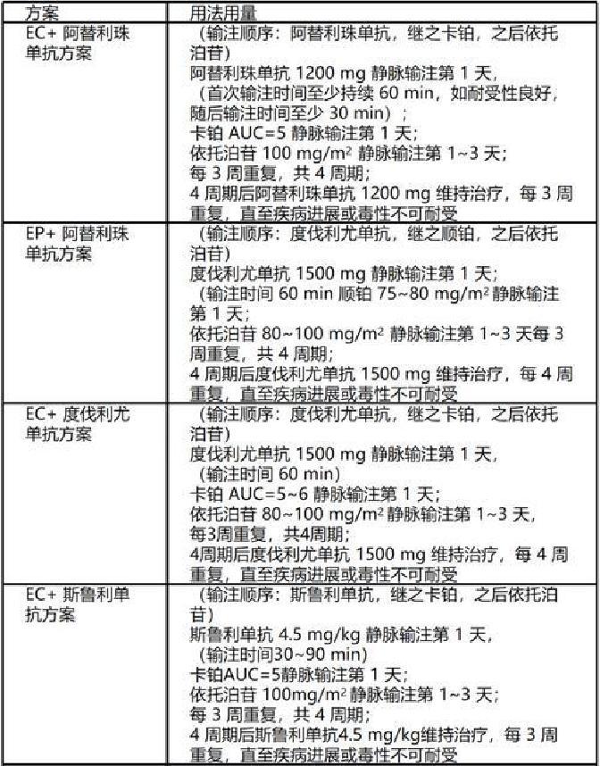新研究:基因分析有助预测乳腺癌术前化疗效果