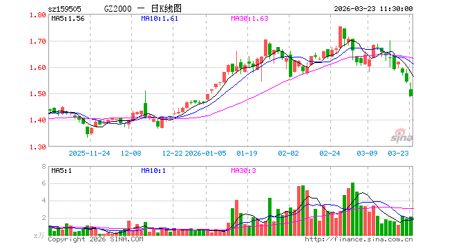 博时标普500ETF今日成交额增加1.35亿元，环比增加87.44%