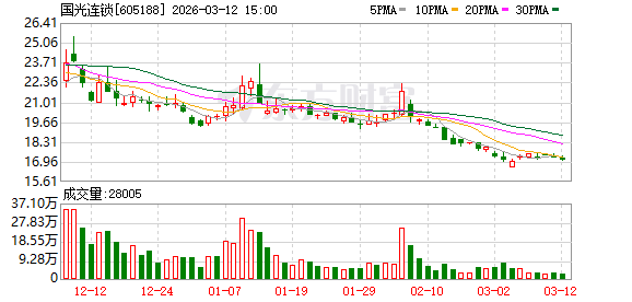 德赛电池最新股东户数环比下降5.92% 筹码趋向集中