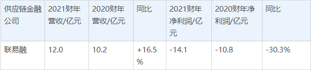 中科江南(301153)2026年一季报简析:营收上升亏损收窄,公司应收账款体量较大