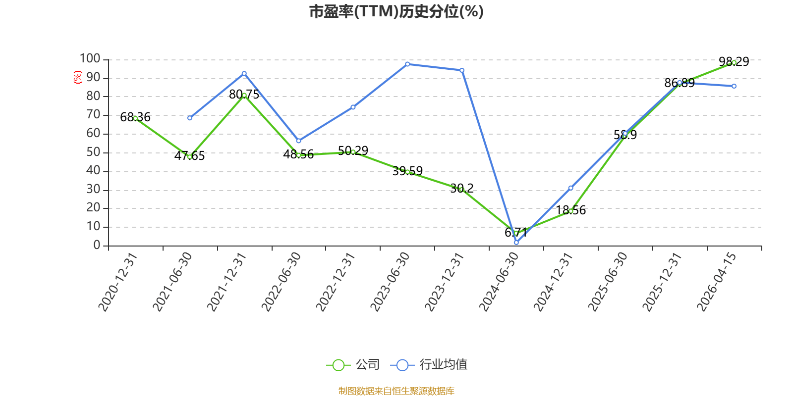 儒竞科技：2025年净利润同比下降25.45% 拟10转4派3元