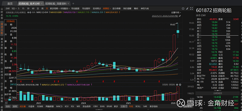 中国瑞林:一季度净利润5149.38万元 同比增长271.59%