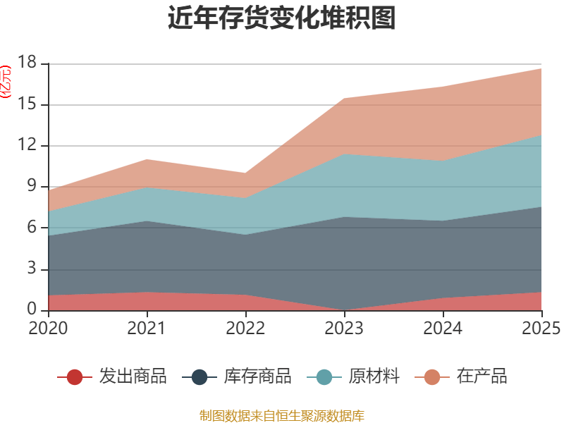佳电股份：一季度净利润8044.65万元 同比增长46.03%