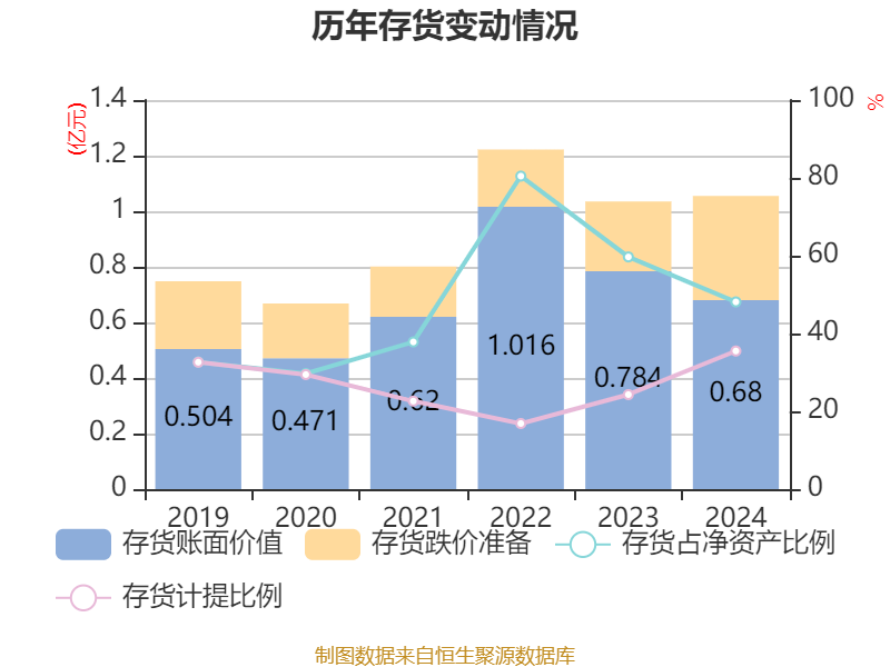 湘邮科技：4月29日起实施退市风险警示 证券简称变更为“*ST湘邮”