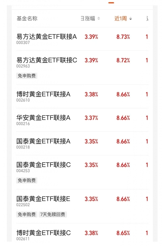 AI产业链方向震荡调整，关注人工智能ETF易方达（159819）、科创人工智能ETF易方达（588730）等产品布局机会