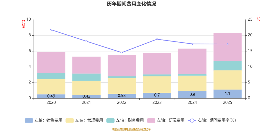 新迅达2025年同比减亏66.88%,成立子公司涉足AI业务