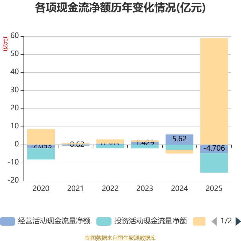 新迅达2025年同比减亏66.88%,成立子公司涉足AI业务