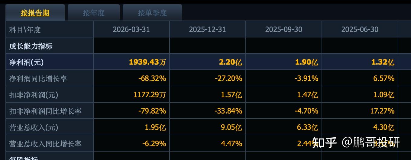 海尔智家发布2026一季报:国内经营利润逆势增长,加码股东回报