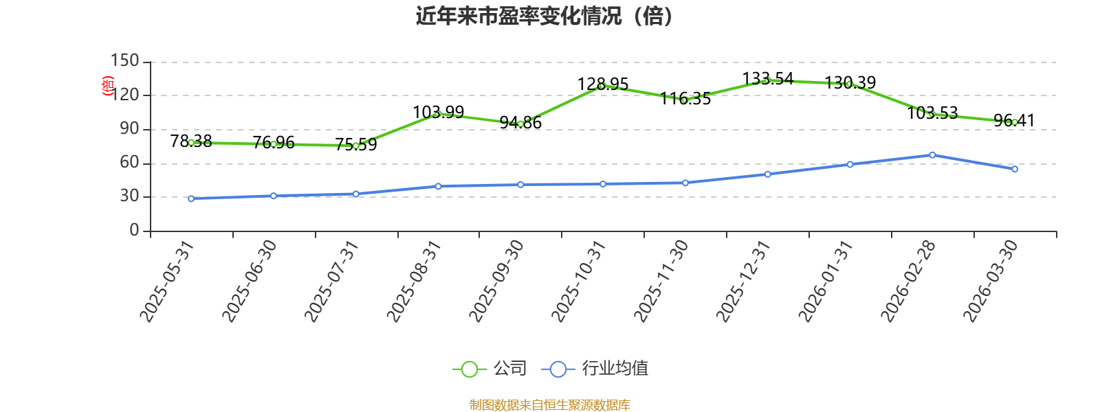 英杰电气：2025年净利润同比下降30.94% 拟10派4元