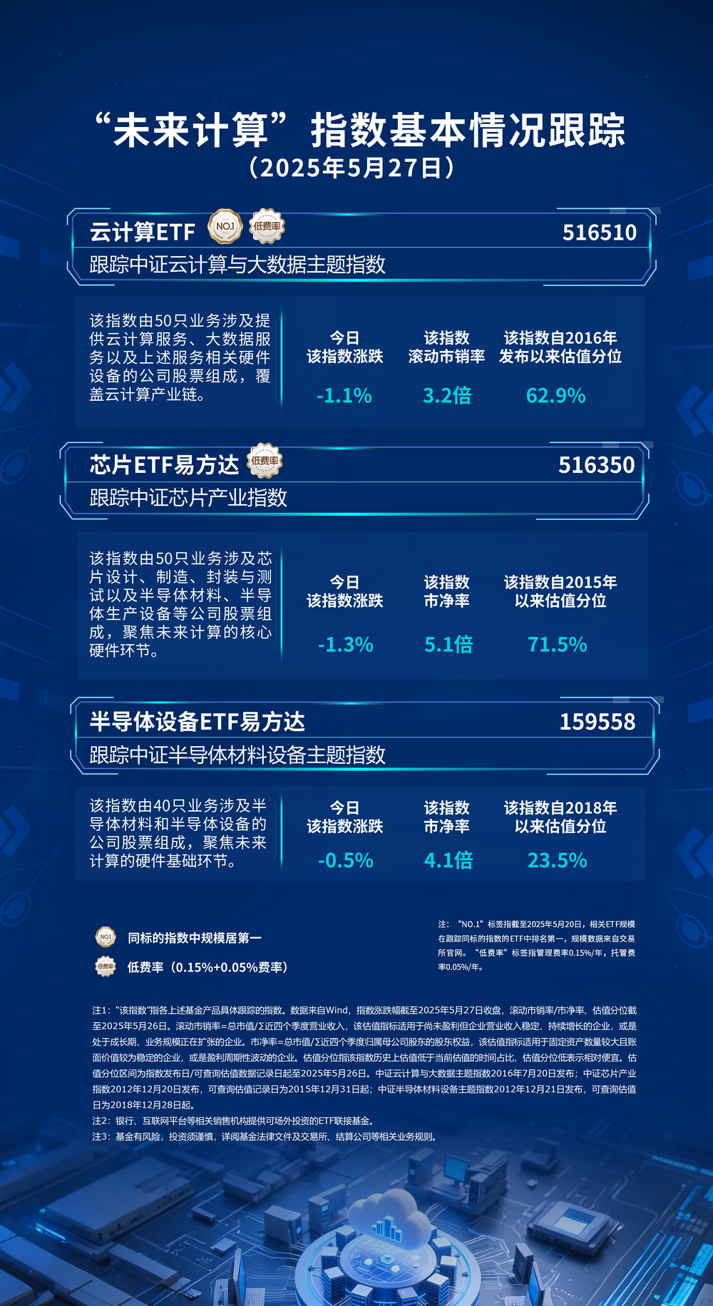 化工板块短期波动，涨价逻辑与政策支持仍在，关注化工行业ETF易方达（516570）布局机会